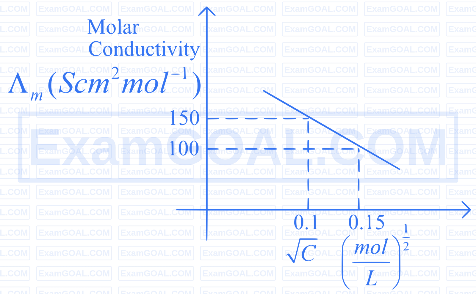JEE Main 2025 (Online) 28th January Morning Shift Chemistry - Electrochemistry Question 22 English
