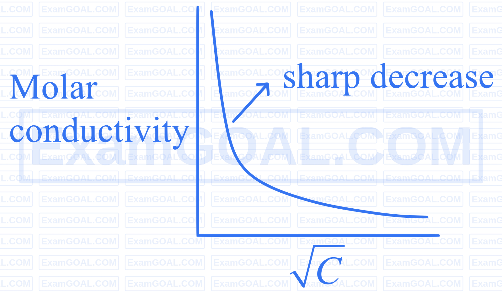JEE Main 2025 (Online) 29th January Morning Shift Chemistry - Electrochemistry Question 32 English Explanation 2