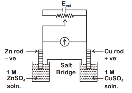 JEE Main 2020 (Online) 4th September Morning Slot Chemistry - Electrochemistry Question 145 English
