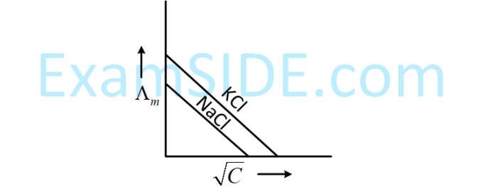 JEE Main 2019 (Online) 10th April Evening Slot Chemistry - Electrochemistry Question 157 English Option 1
