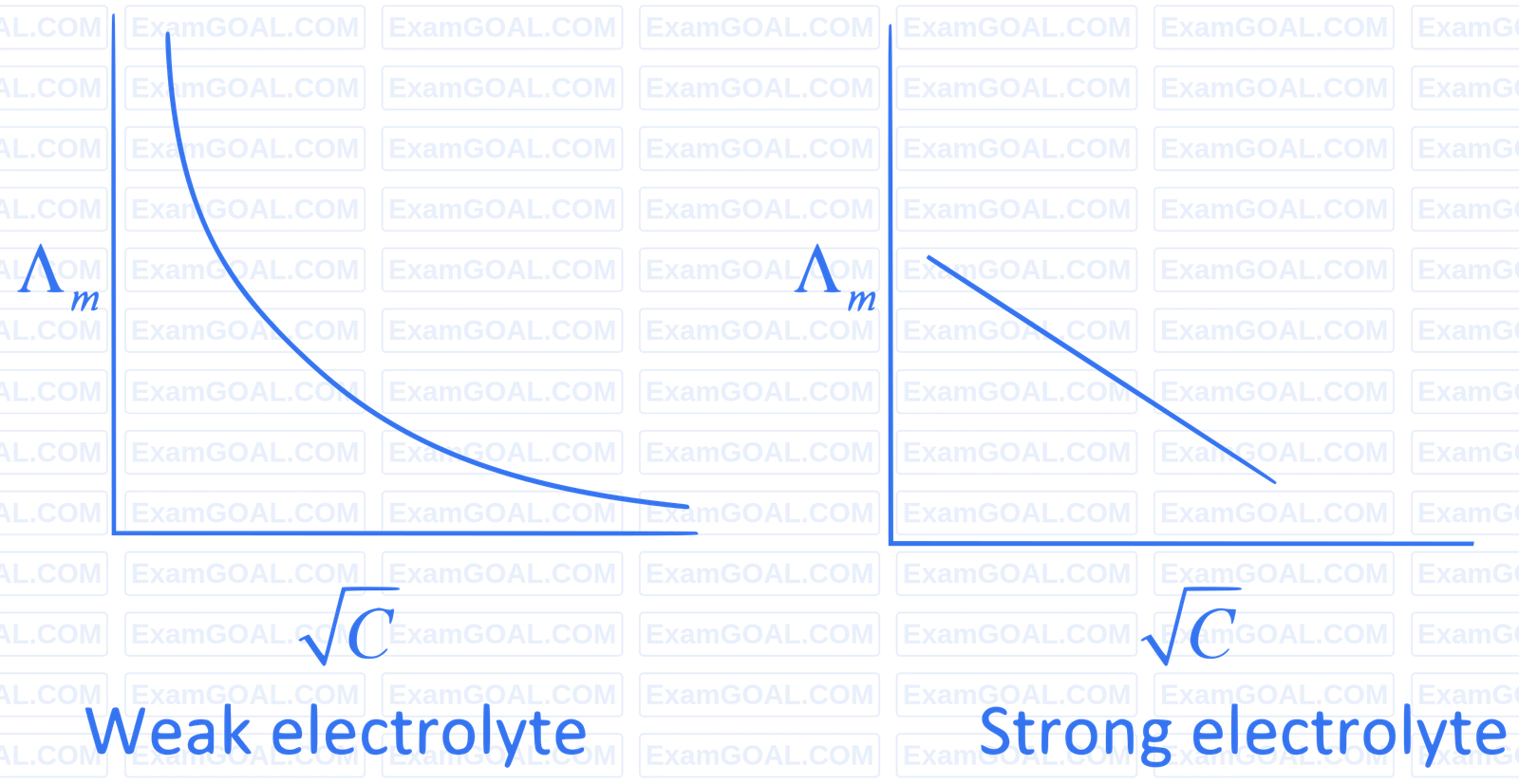 JEE Main 2024 (Online) 9th April Morning Shift Chemistry - Electrochemistry Question 49 English Explanation