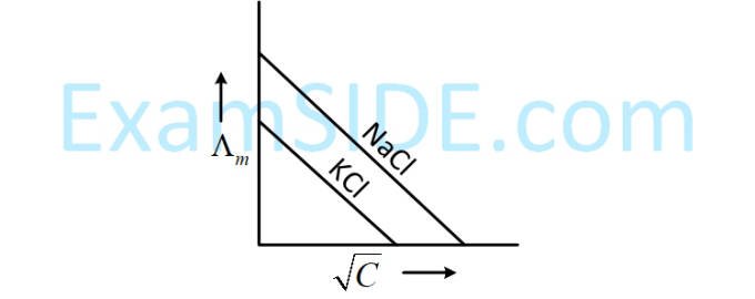 JEE Main 2019 (Online) 10th April Evening Slot Chemistry - Electrochemistry Question 157 English Option 3