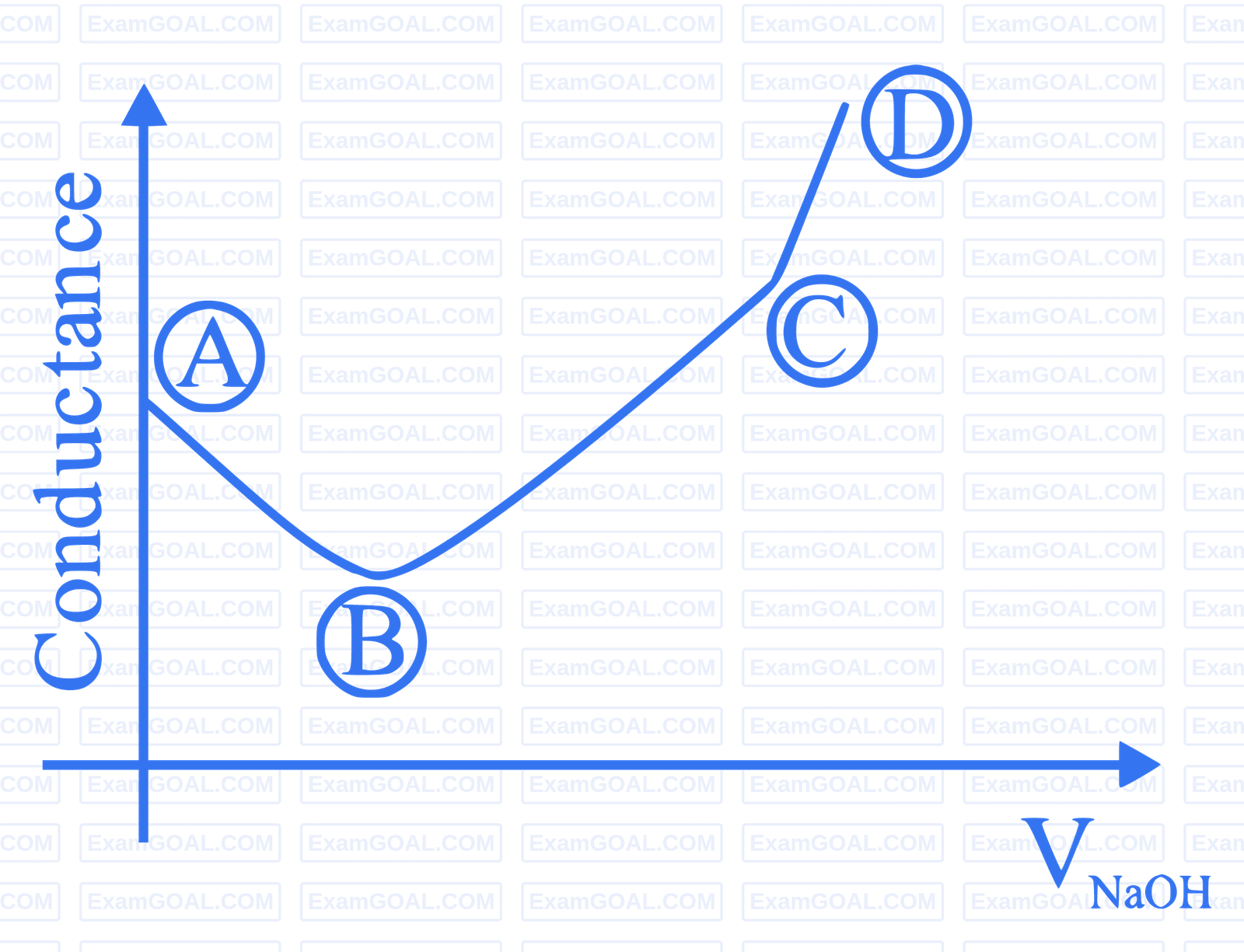 JEE Main 2023 (Online) 24th January Evening Shift Chemistry - Electrochemistry Question 81 English Explanation