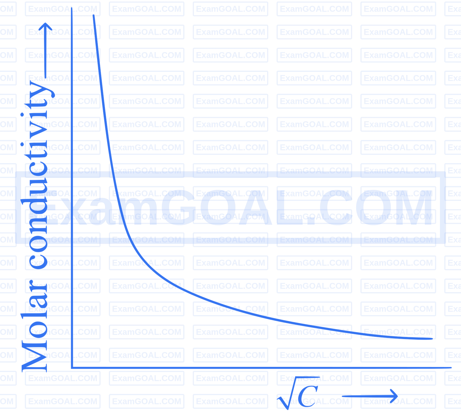 JEE Main 2025 (Online) 29th January Morning Shift Chemistry - Electrochemistry Question 32 English Explanation 1