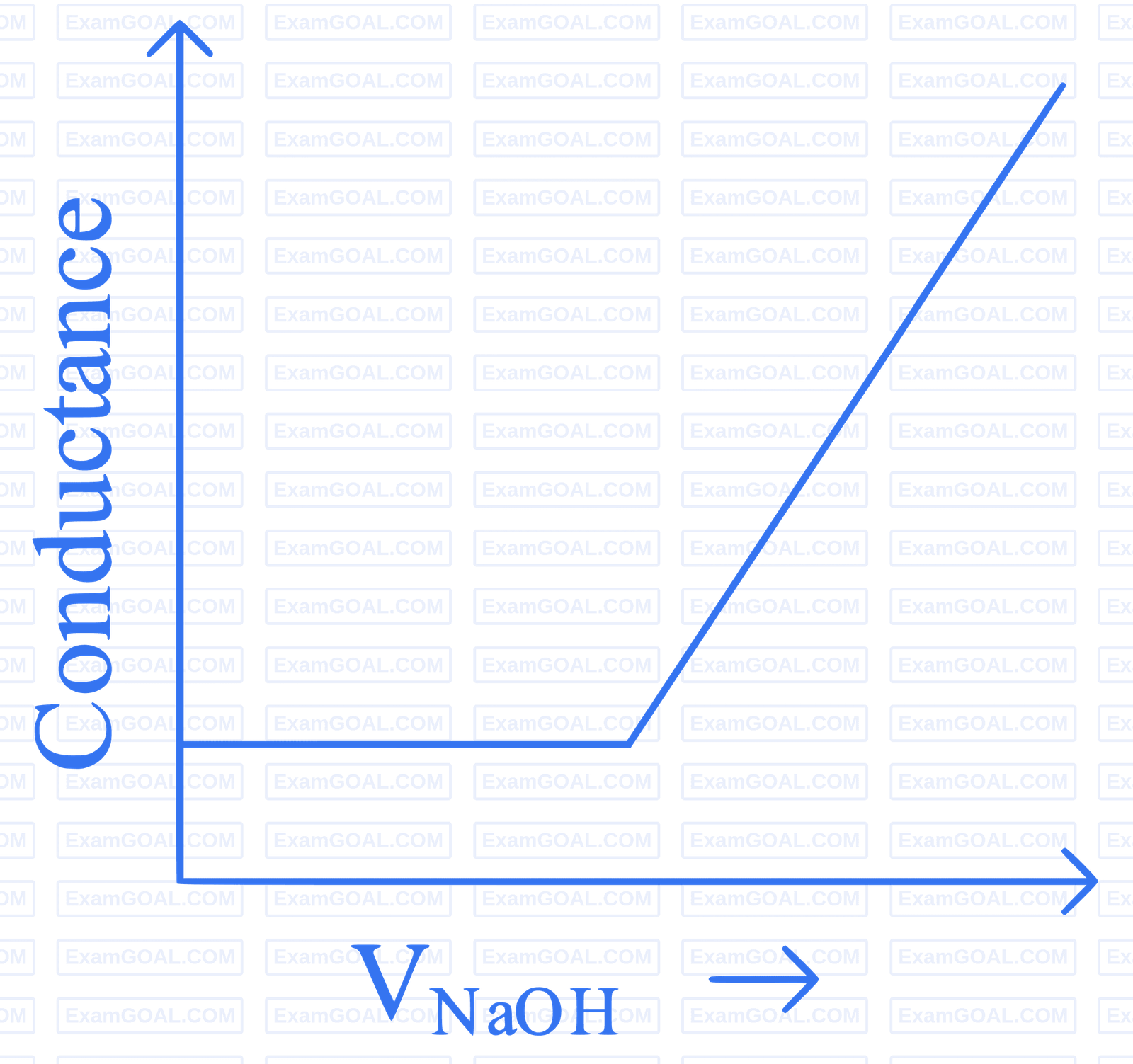JEE Main 2023 (Online) 24th January Evening Shift Chemistry - Electrochemistry Question 81 English Option 2