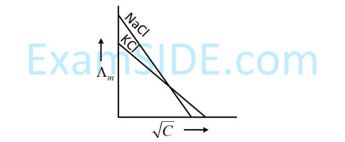 JEE Main 2019 (Online) 10th April Evening Slot Chemistry - Electrochemistry Question 157 English Option 4