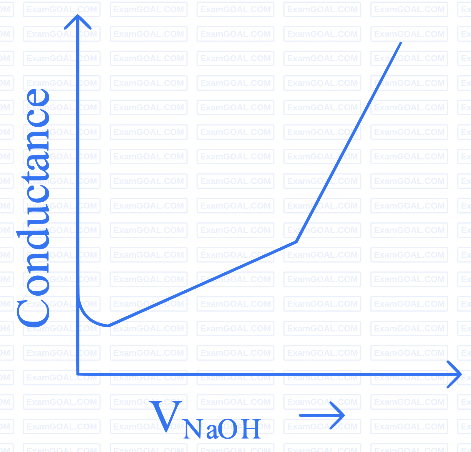 JEE Main 2023 (Online) 24th January Evening Shift Chemistry - Electrochemistry Question 81 English Option 3