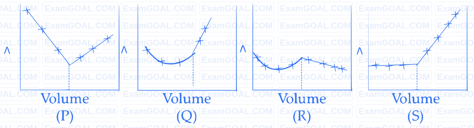 IIT-JEE 2011 Paper 1 Offline Chemistry - Electrochemistry Question 20 English
