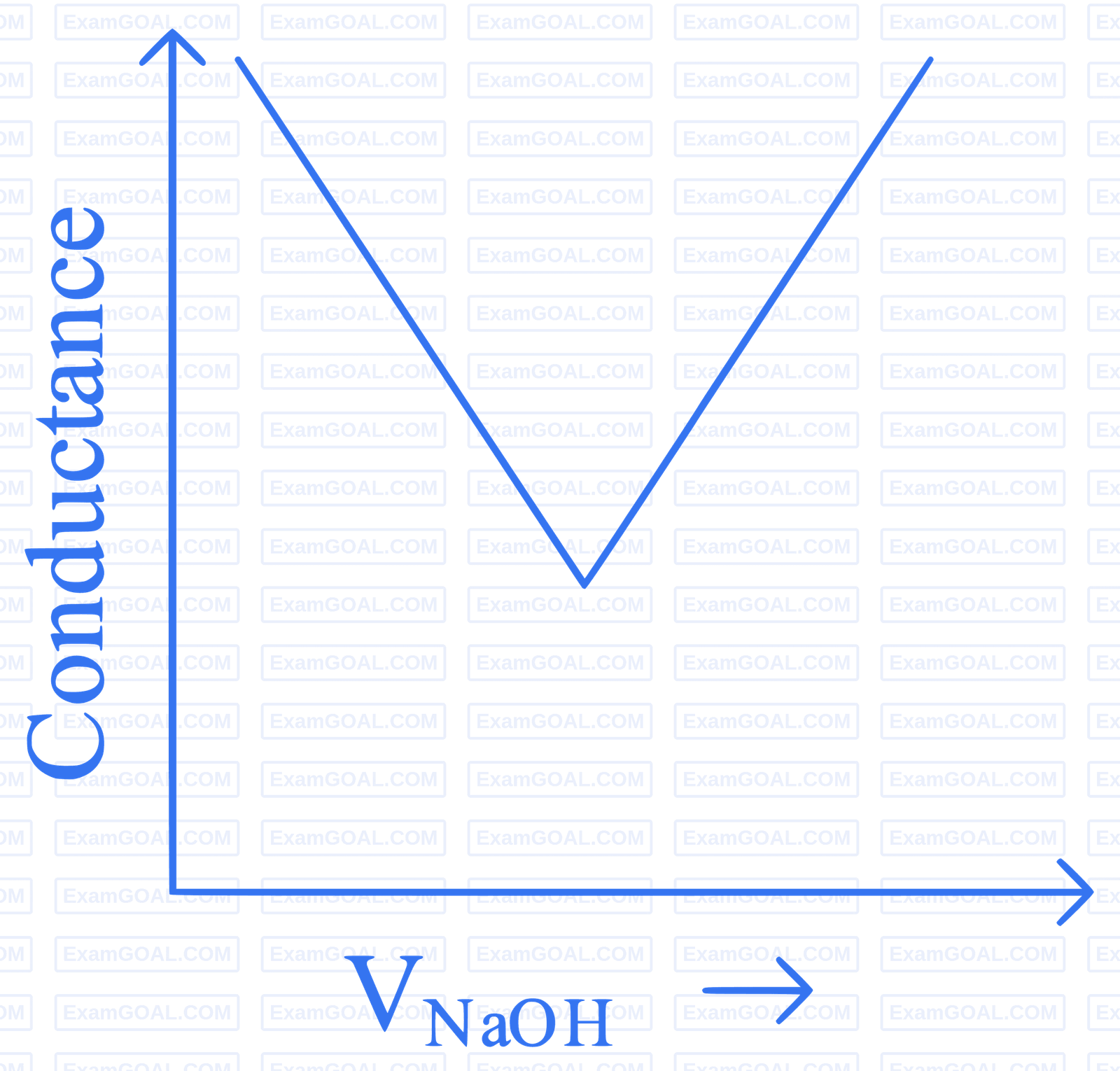 JEE Main 2023 (Online) 24th January Evening Shift Chemistry - Electrochemistry Question 81 English Option 1