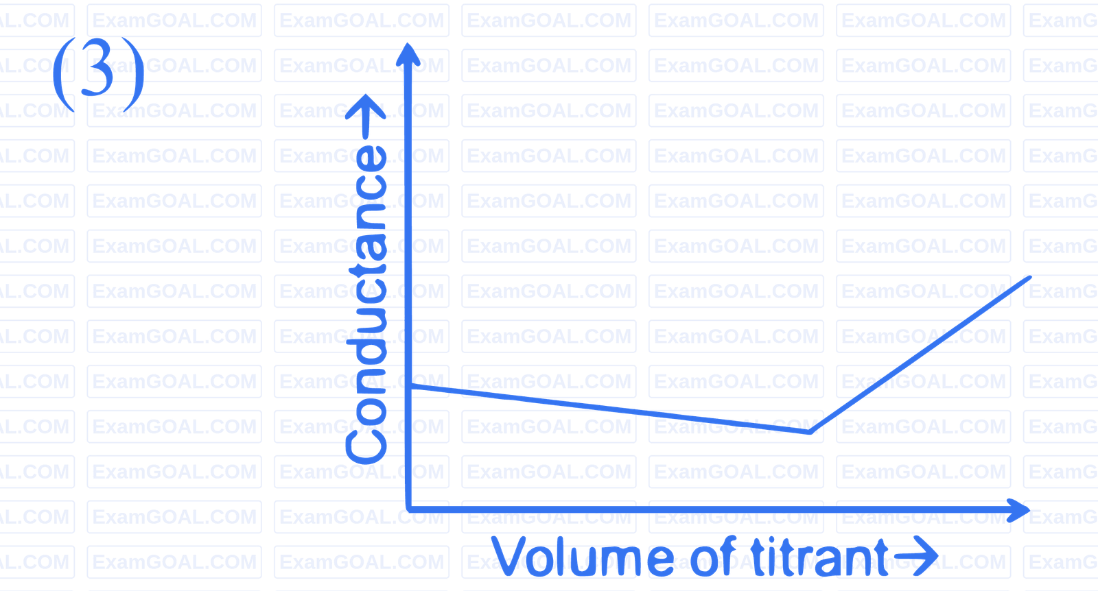 JEE Advanced 2024 Paper 1 Online Chemistry - Electrochemistry Question 6 English 3