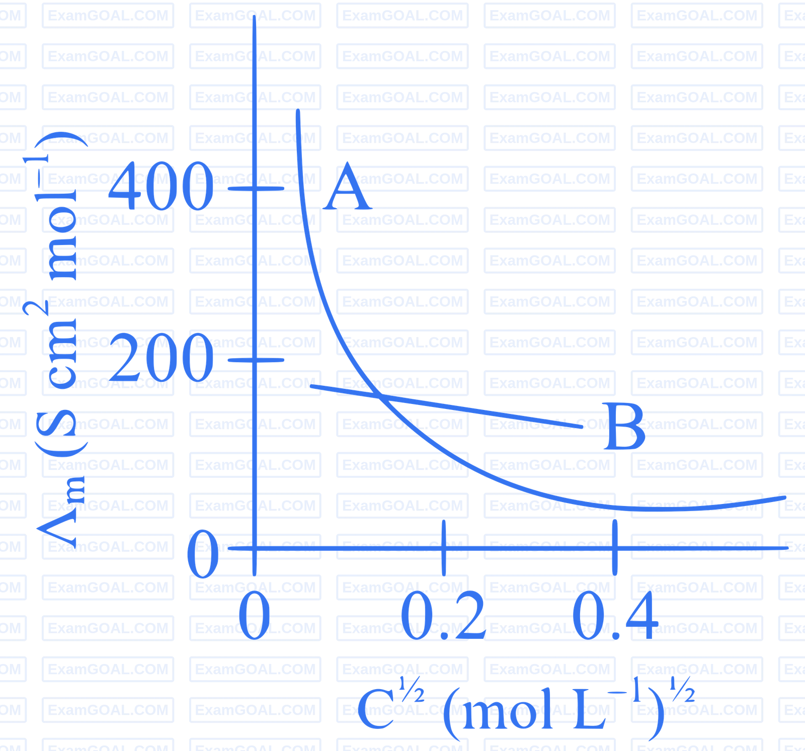 JEE Main 2024 (Online) 9th April Morning Shift Chemistry - Electrochemistry Question 49 English