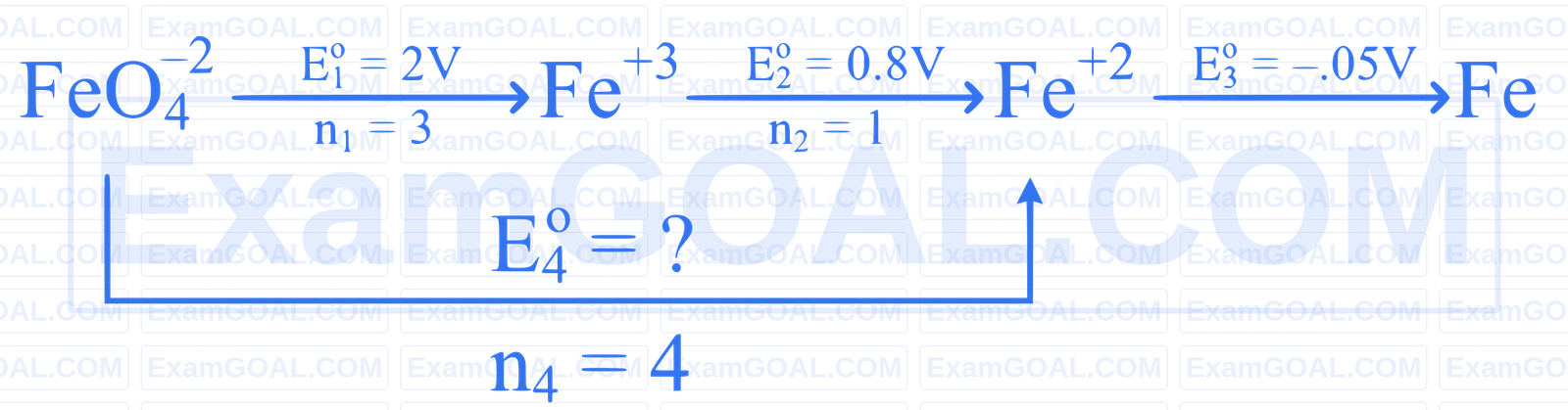 JEE Main 2025 (Online) 23rd January Morning Shift Chemistry - Electrochemistry Question 26 English Explanation