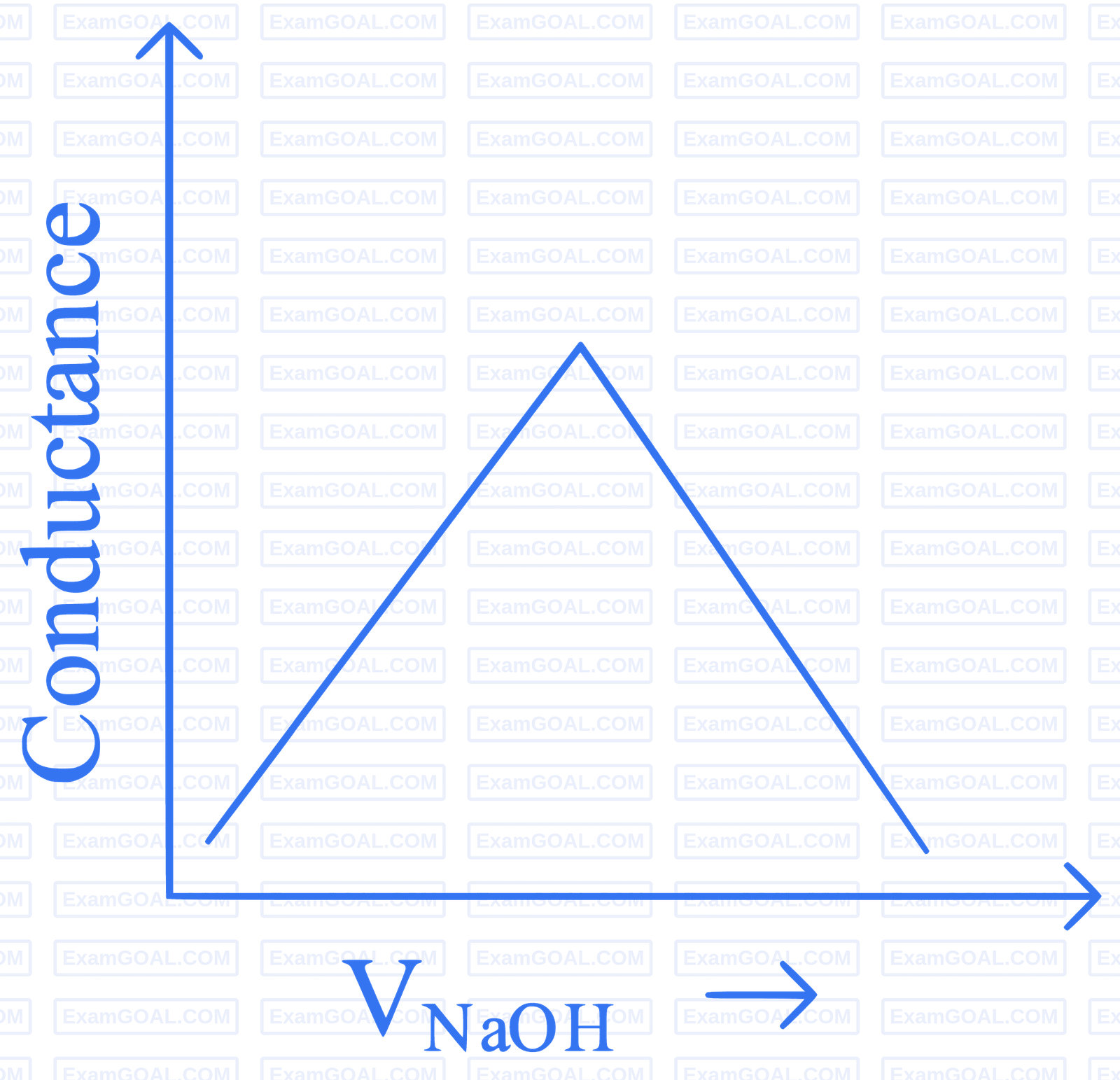 JEE Main 2023 (Online) 24th January Evening Shift Chemistry - Electrochemistry Question 81 English Option 4