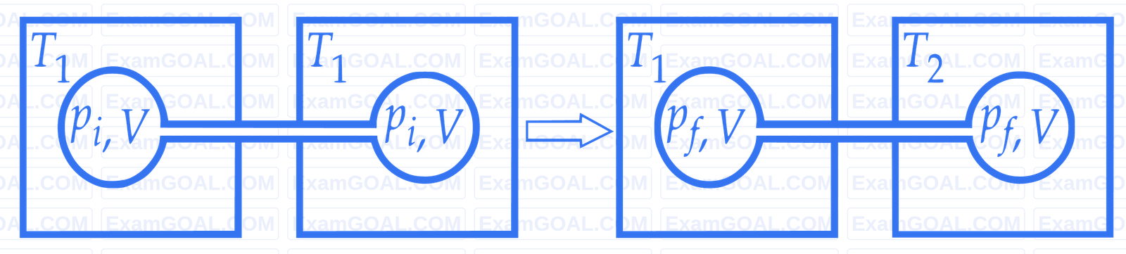 JEE Main 2016 (Offline) Chemistry - Gaseous State Question 53 English