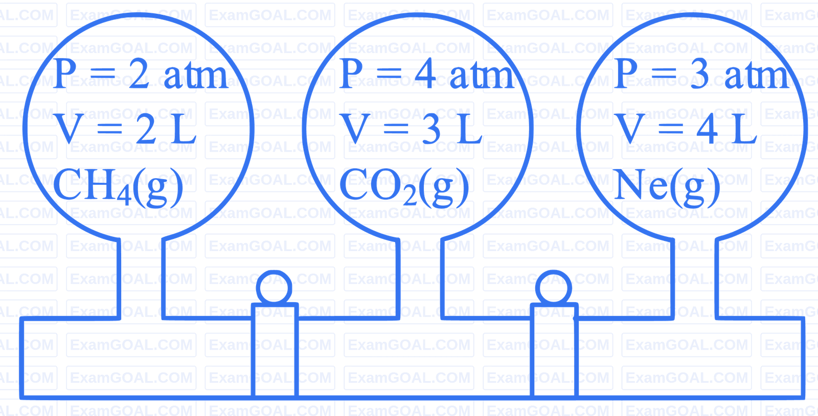 JEE Main 2023 (Online) 8th April Morning Shift Chemistry - Gaseous State Question 2 English