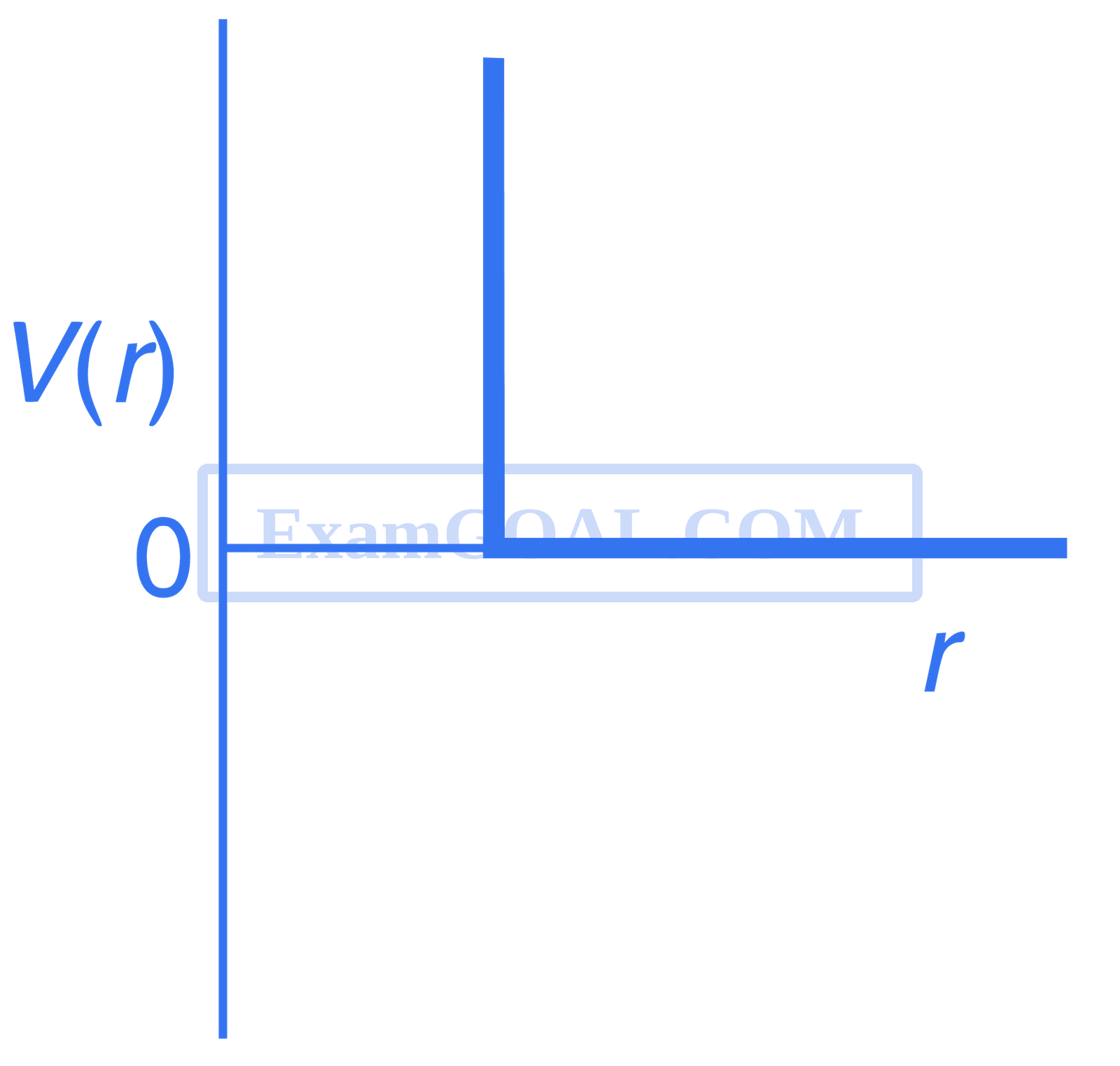 JEE Advanced 2015 Paper 2 Offline Chemistry - Gaseous State Question 10 English Option 3