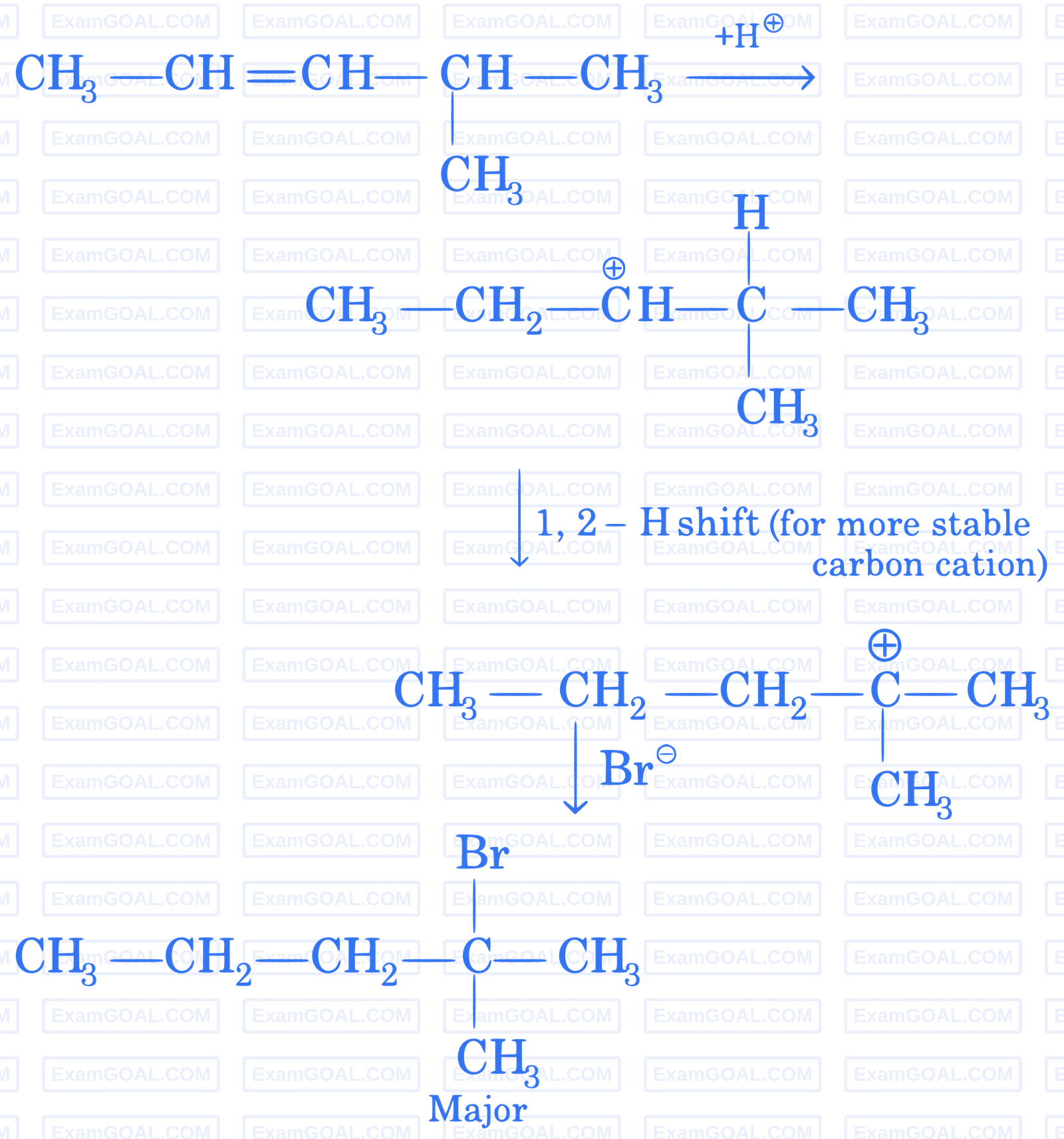 JEE Main 2020 (Online) 5th September Evening Slot Chemistry - Haloalkanes and Haloarenes Question 120 English Explanation