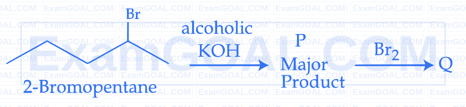 JEE Main 2025 (Online) 2nd April Evening Shift Chemistry - Haloalkanes and Haloarenes Question 15 English