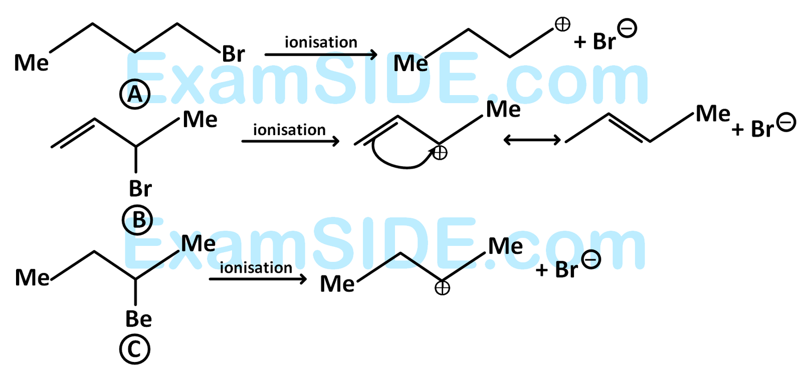 AIEEE 2010 Chemistry - Haloalkanes and Haloarenes Question 161 English Explanation