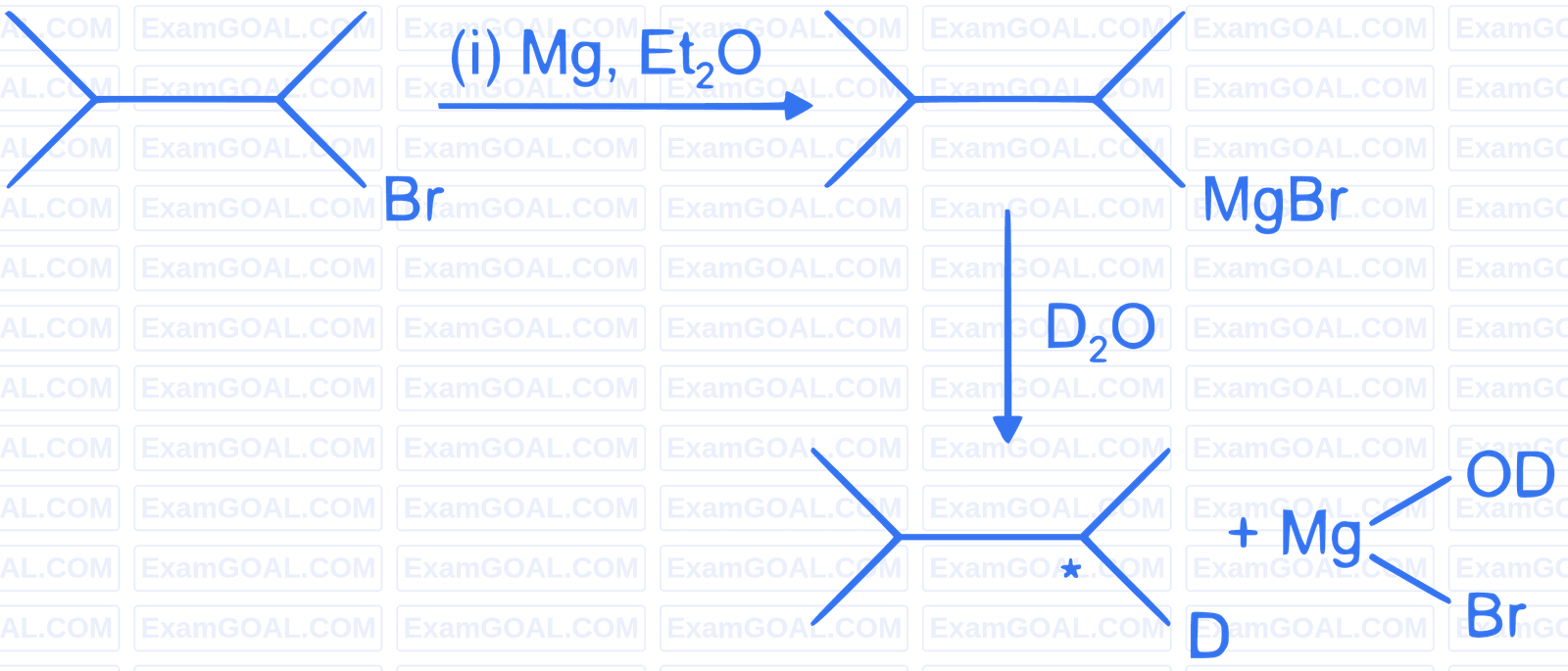 JEE Main 2022 (Online) 29th July Evening Shift Chemistry - Haloalkanes and Haloarenes Question 75 English Explanation
