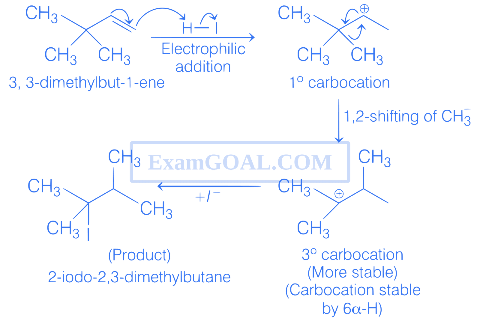 JEE Main 2021 (Online) 24th February Morning Shift Chemistry - Haloalkanes and Haloarenes Question 118 English Explanation