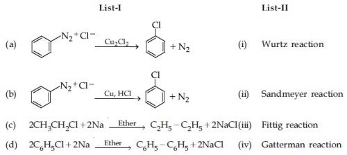 JEE Main 2021 (Online) 26th February Evening Shift Chemistry - Haloalkanes and Haloarenes Question 113 English