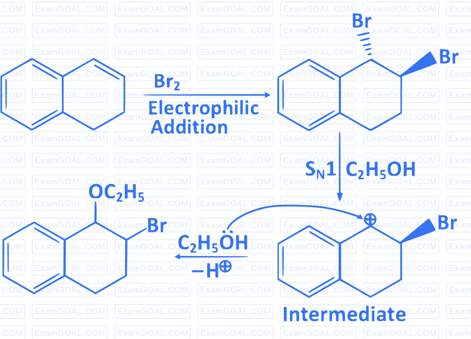 JEE Main 2019 (Online) 9th January Morning Slot Chemistry - Haloalkanes and Haloarenes Question 151 English Explanation