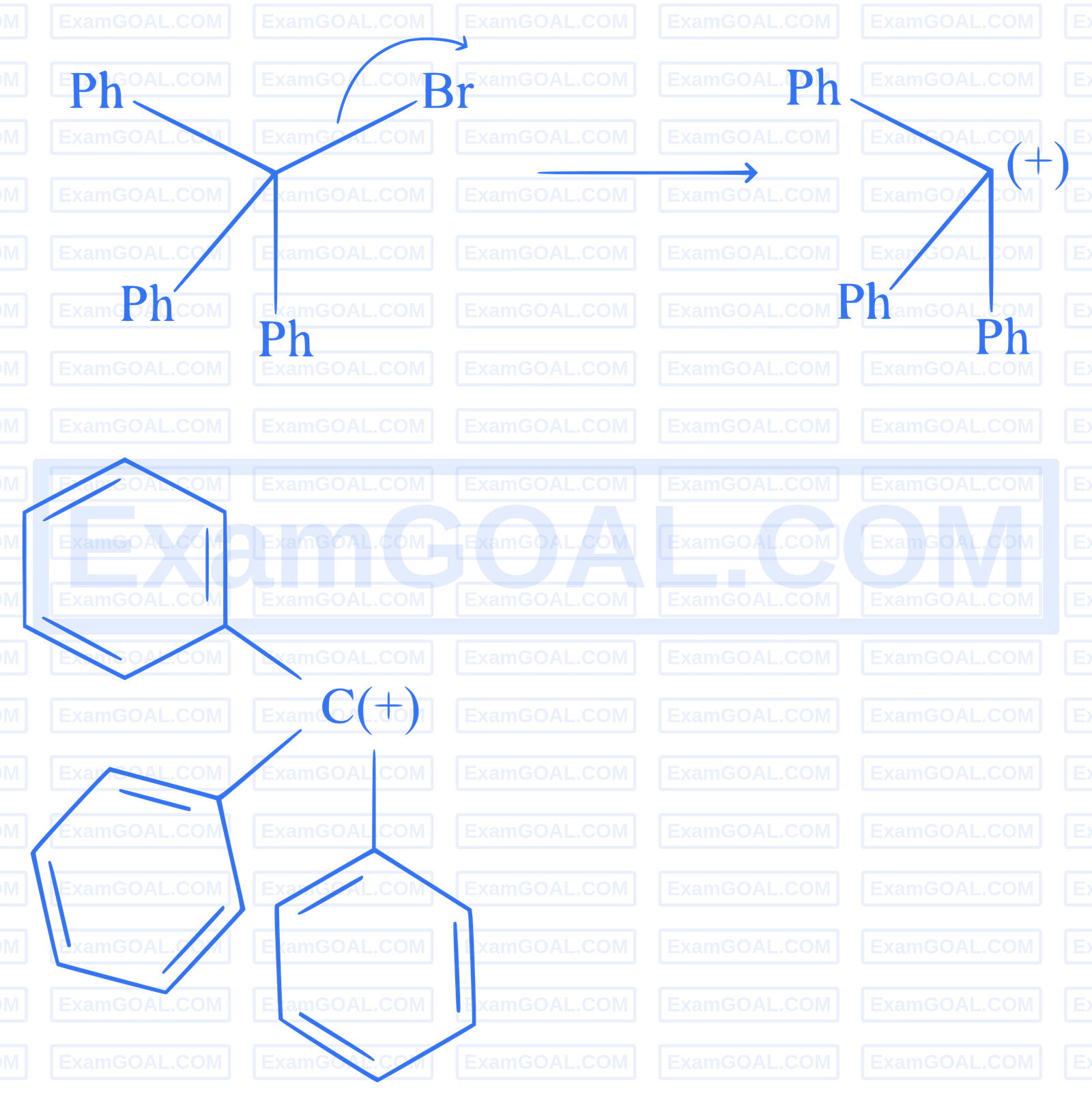JEE Main 2025 (Online) 29th January Evening Shift Chemistry - Haloalkanes and Haloarenes Question 30 English Explanation 3