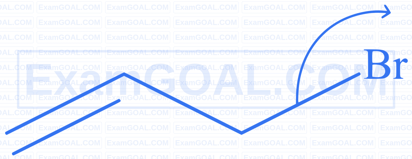 JEE Main 2025 (Online) 29th January Evening Shift Chemistry - Haloalkanes and Haloarenes Question 30 English Explanation 1