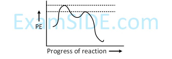 JEE Main 2019 (Online) 9th April Evening Slot Chemistry - Hydrocarbons Question 121 English Option 1