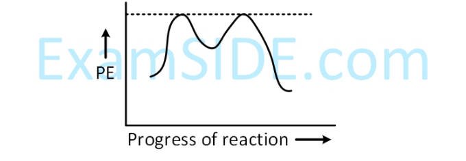 JEE Main 2019 (Online) 9th April Evening Slot Chemistry - Hydrocarbons Question 121 English Option 2