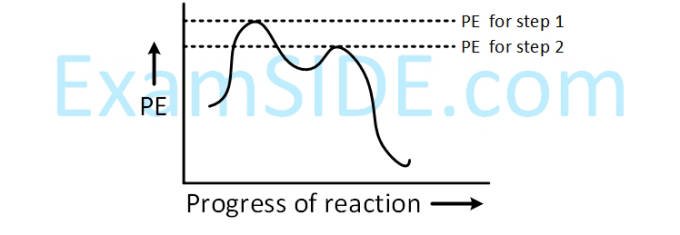 JEE Main 2019 (Online) 9th April Evening Slot Chemistry - Hydrocarbons Question 121 English Explanation