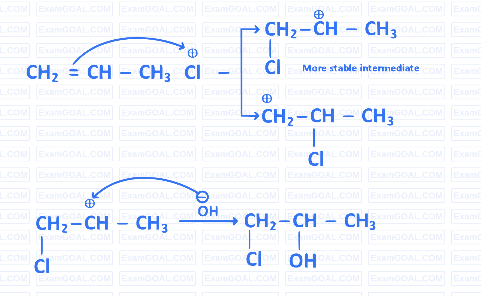 JEE Main 2016 (Offline) Chemistry - Hydrocarbons Question 145 English Explanation