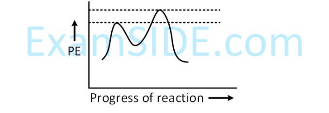 JEE Main 2019 (Online) 9th April Evening Slot Chemistry - Hydrocarbons Question 121 English Option 3