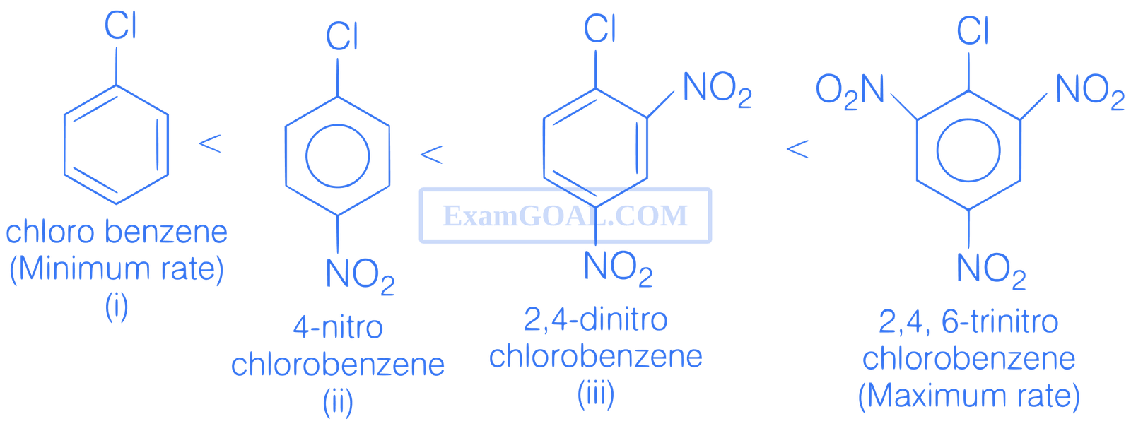 JEE Main 2021 (Online) 24th February Evening Shift Chemistry - Hydrocarbons Question 102 English Explanation