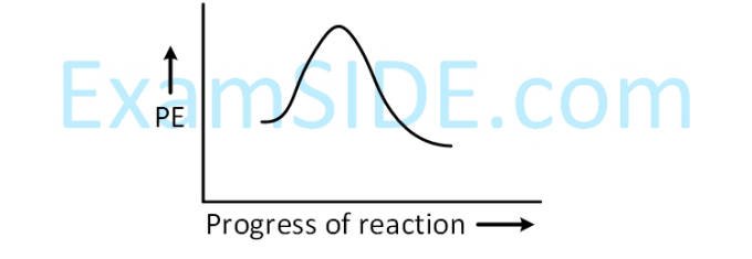 JEE Main 2019 (Online) 9th April Evening Slot Chemistry - Hydrocarbons Question 121 English Option 4