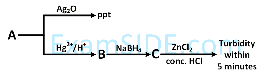 JEE Main 2019 (Online) 12th April Evening Slot Chemistry - Hydrocarbons Question 117 English