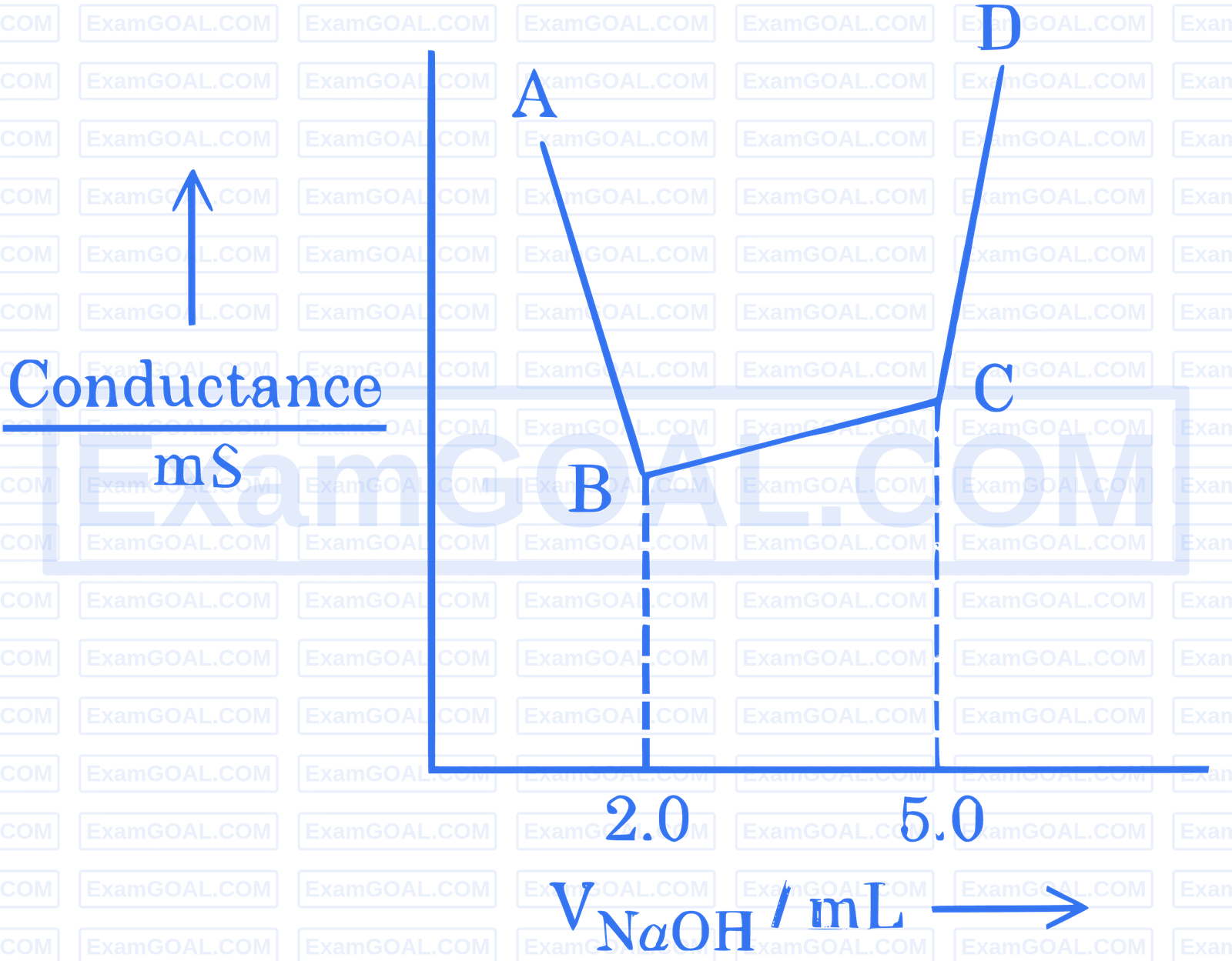 JEE Main 2025 (Online) 3rd April Evening Shift Chemistry - Ionic Equilibrium Question 6 English