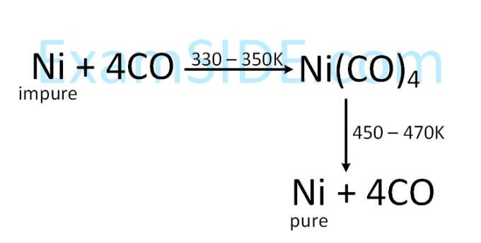 JEE Main 2019 (Online) 8th April Evening Slot Chemistry - Isolation of Elements Question 93 English Explanation