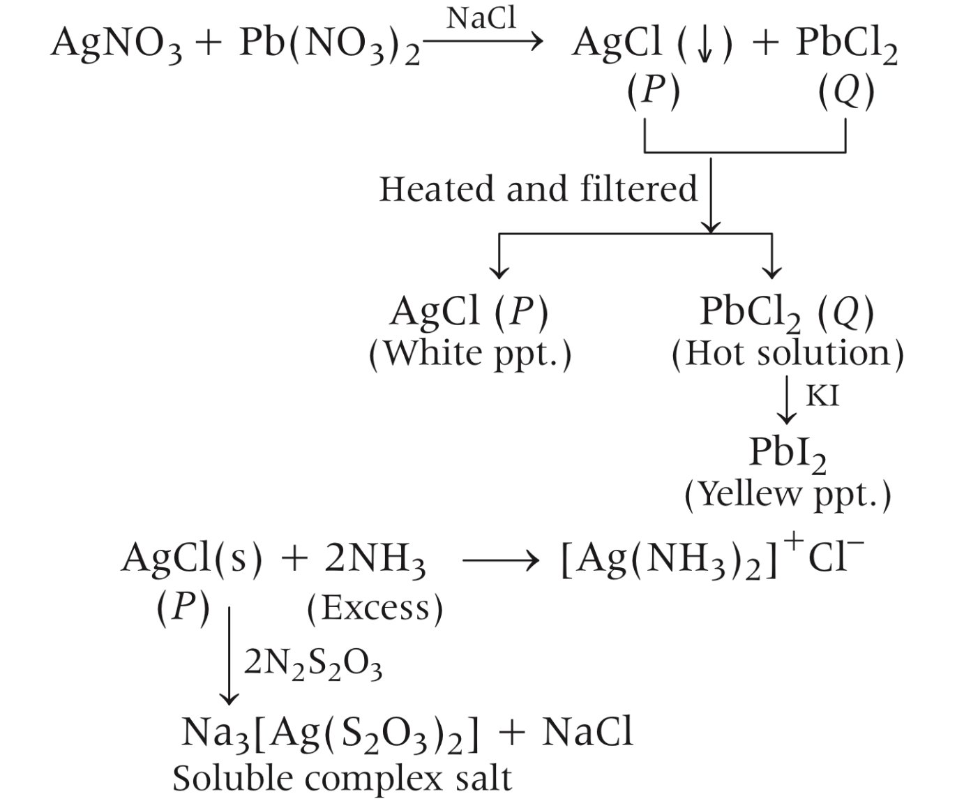 JEE Advanced 2020 Paper 1 Offline Chemistry - p-Block Elements Question 56 English Explanation