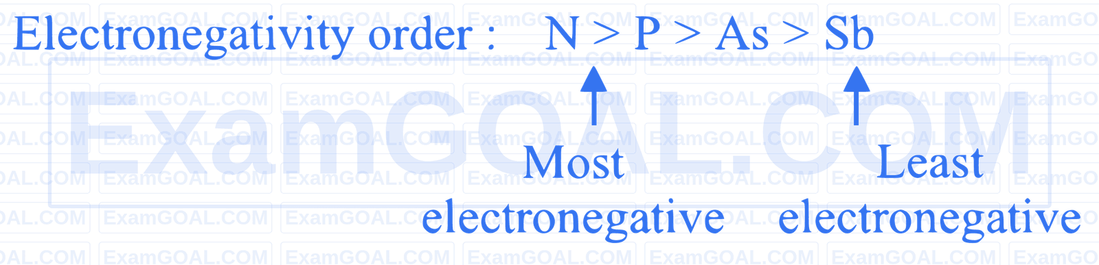 JEE Main 2026 (Online) 22nd January Evening Shift Chemistry - p-Block Elements Question 5 English Explanation
