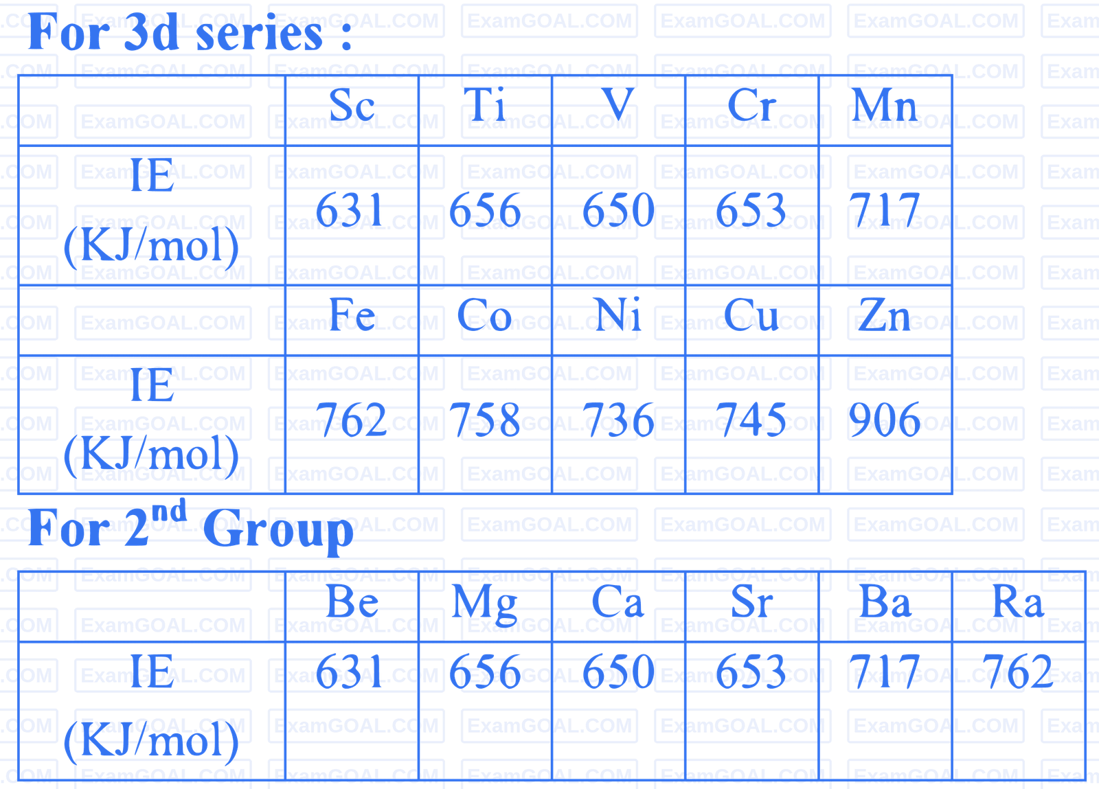 JEE Main 2023 (Online) 31st January Evening Shift Chemistry - Periodic Table & Periodicity Question 78 English Explanation