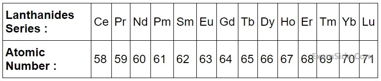 AIEEE 2002 Chemistry - Periodic Table & Periodicity Question 154 English Explanation