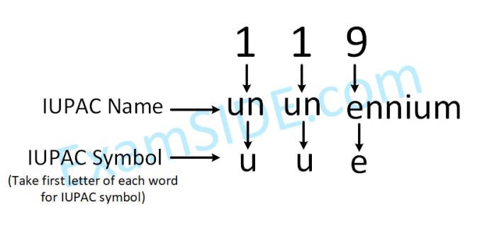 JEE Main 2019 (Online) 8th April Evening Slot Chemistry - Periodic Table & Periodicity Question 134 English Explanation