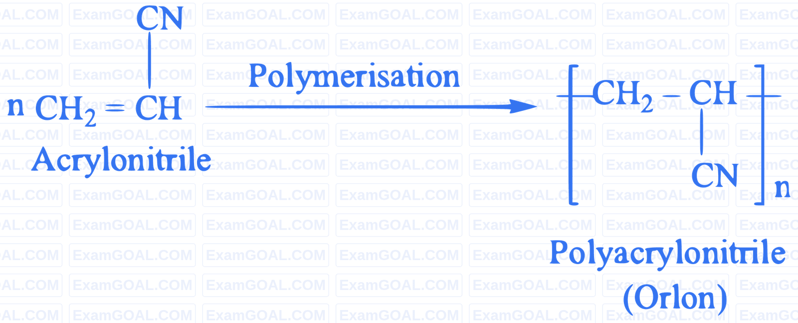 JEE Main 2023 (Online) 6th April Morning Shift Chemistry - Polymers Question 1 English Explanation
