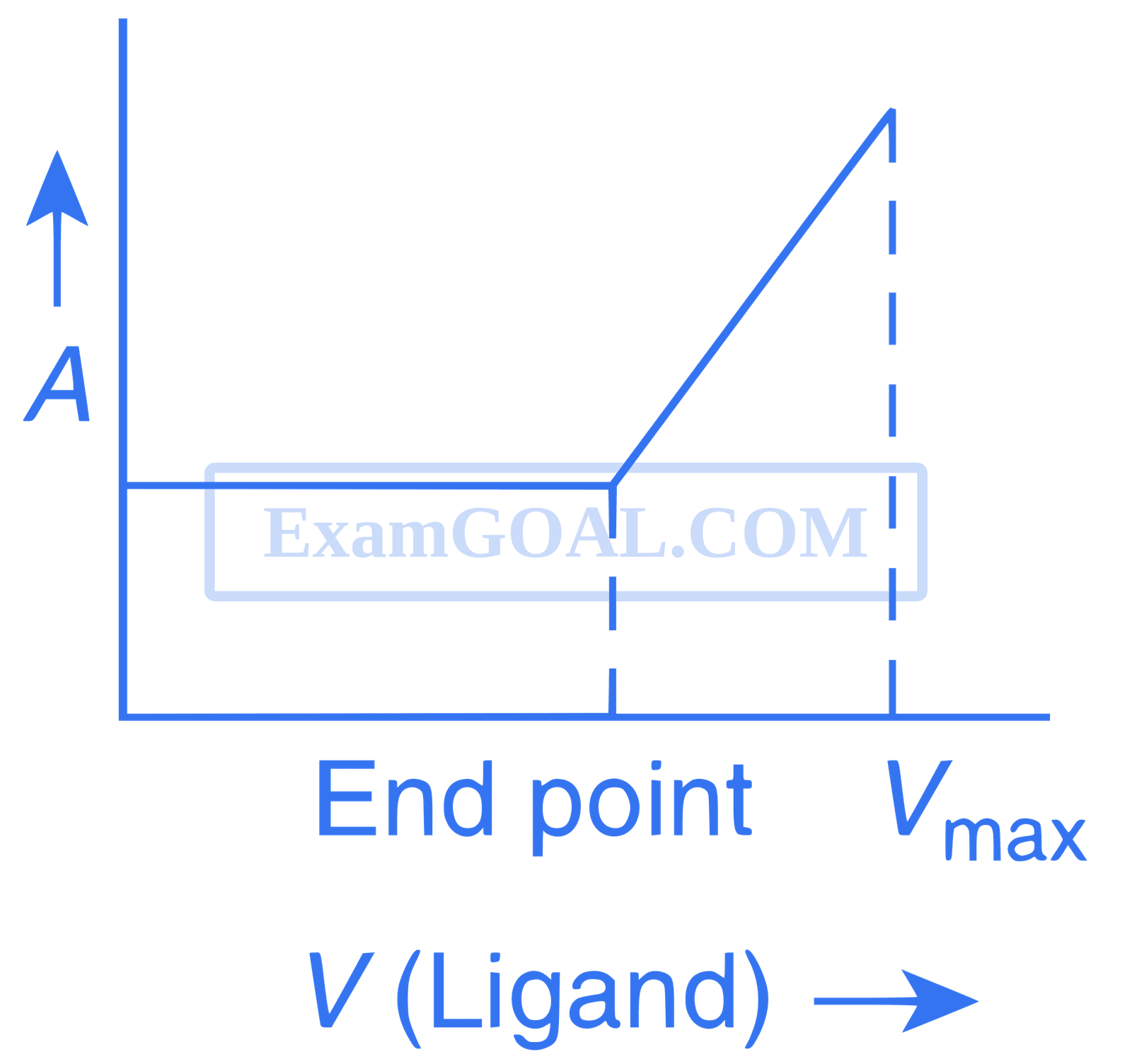 JEE Main 2018 (Online) 16th April Morning Slot Chemistry - Practical Organic Chemistry Question 92 English Explanation