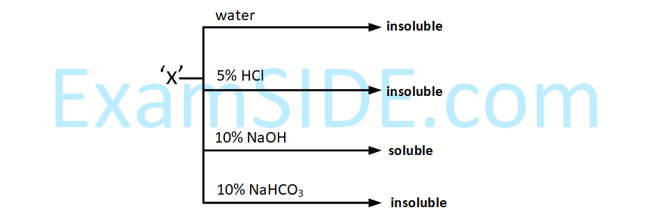 JEE Main 2019 (Online) 8th April Morning Slot Chemistry - Practical Organic Chemistry Question 87 English