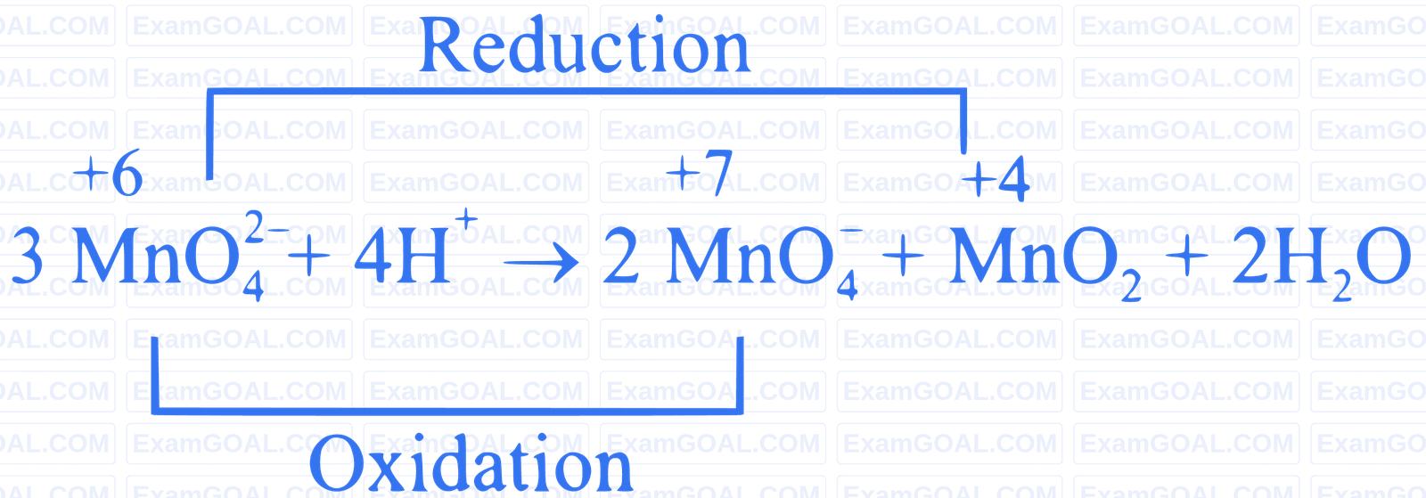 JEE Main 2022 (Online) 26th June Evening Shift Chemistry - Redox Reactions Question 44 English Explanation