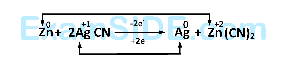 AIEEE 2002 Chemistry - Redox Reactions Question 69 English Explanation