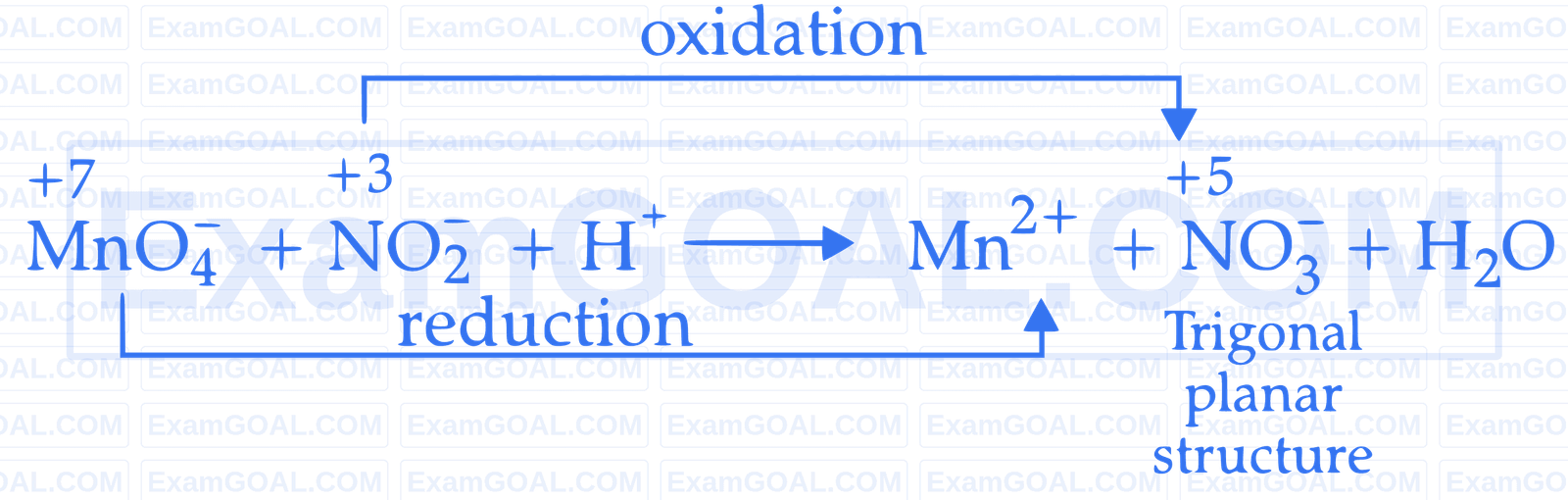 IIT-JEE 2007 Paper 2 Offline Chemistry - Redox Reactions Question 2 English Explanation 3